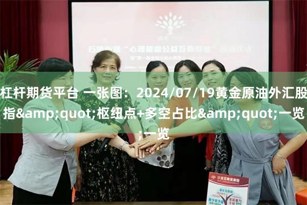 杠杆期货平台 一张图：2024/07/19黄金原油外汇股指&quot;枢纽点+多空占比&quot;一览