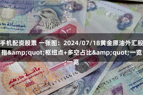 手机配资股票 一张图：2024/07/18黄金原油外汇股指&quot;枢纽点+多空占比&quot;一览