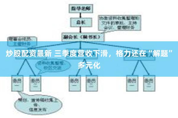 炒股配资最新 三季度营收下滑，格力还在“解题”多元化